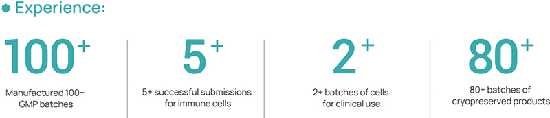 Mrna Converter