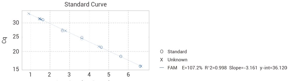 Datasheet of E1A & SV40LTA Residual DNA Detection Kit (Multiplex qPCR)