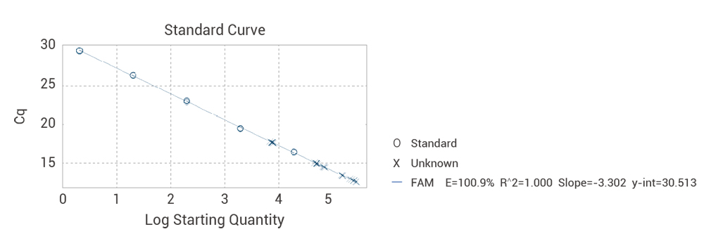Datasheet of Human Residual Total RNA Detection Kit (RT-PCR)