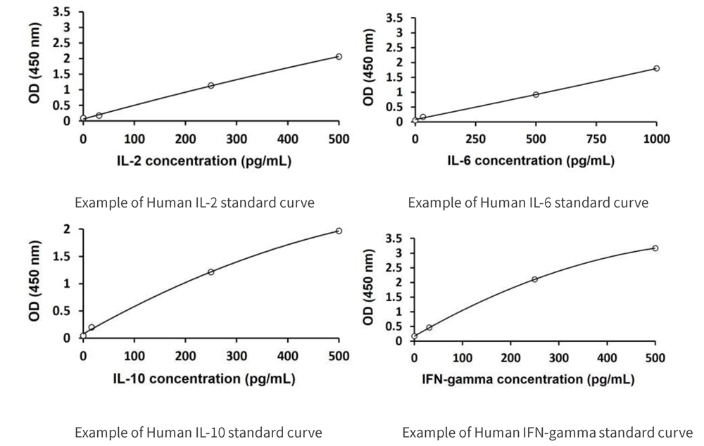 CRS Cytokine Multiplex ELISA Detection Kit