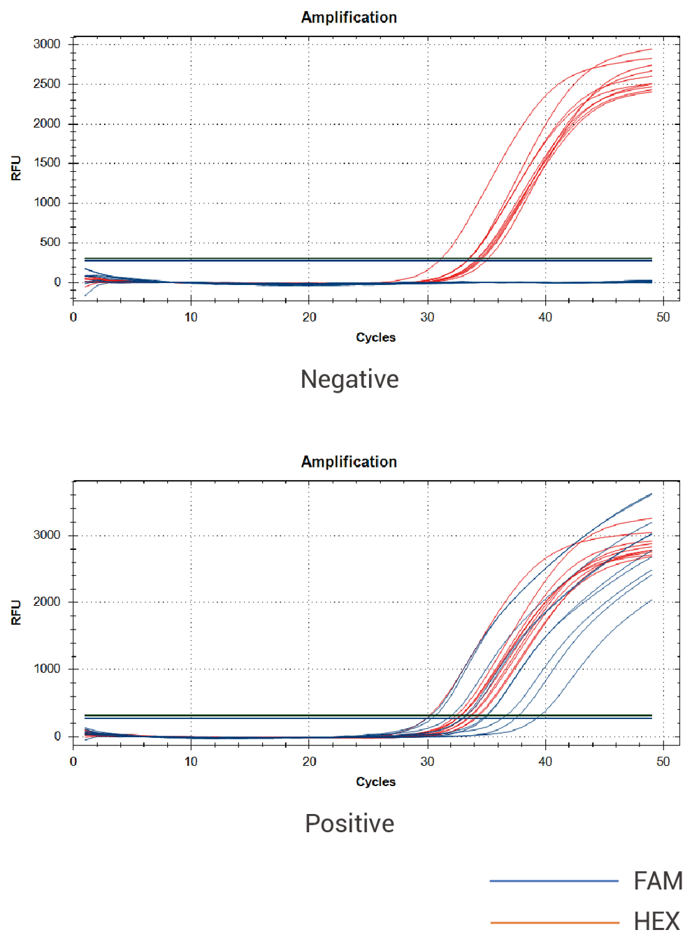 Data of Mycoplasma DNA Detection Kit (qPCR)-ZY001