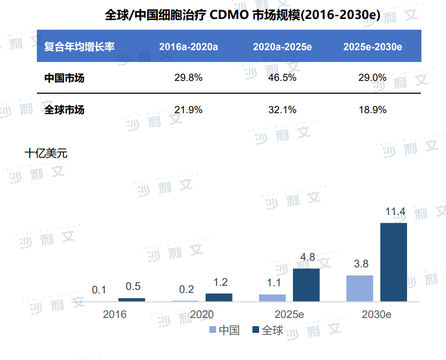 Emerging Frontier in Pharma CXO 4