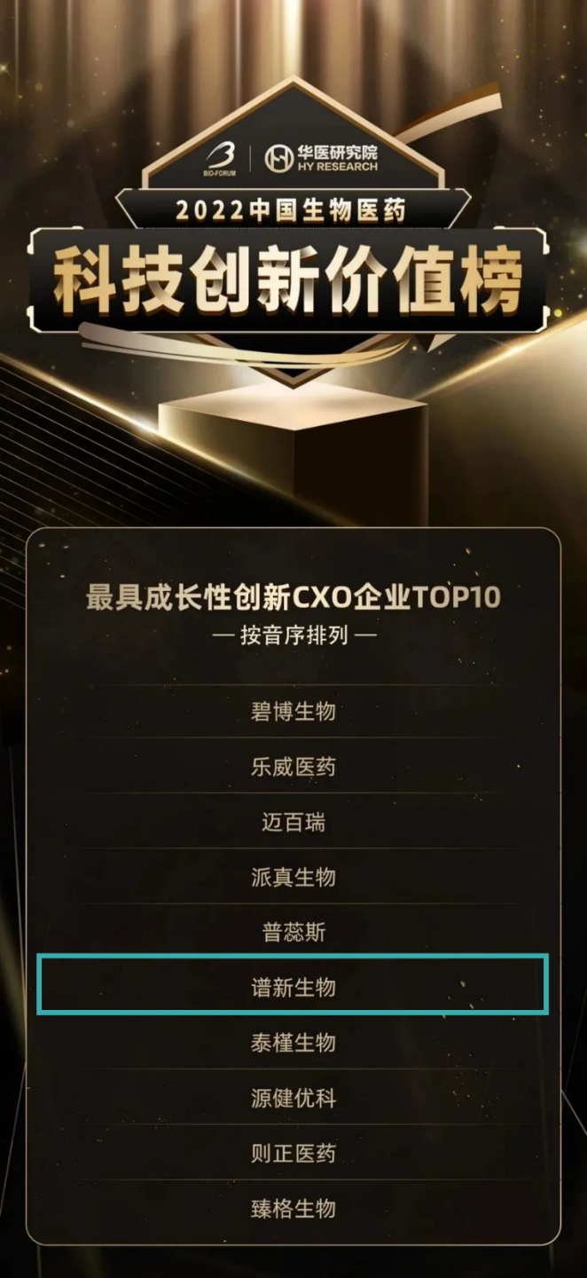 Hillgene Named Most Promising Innovative CXO Company in China 2022