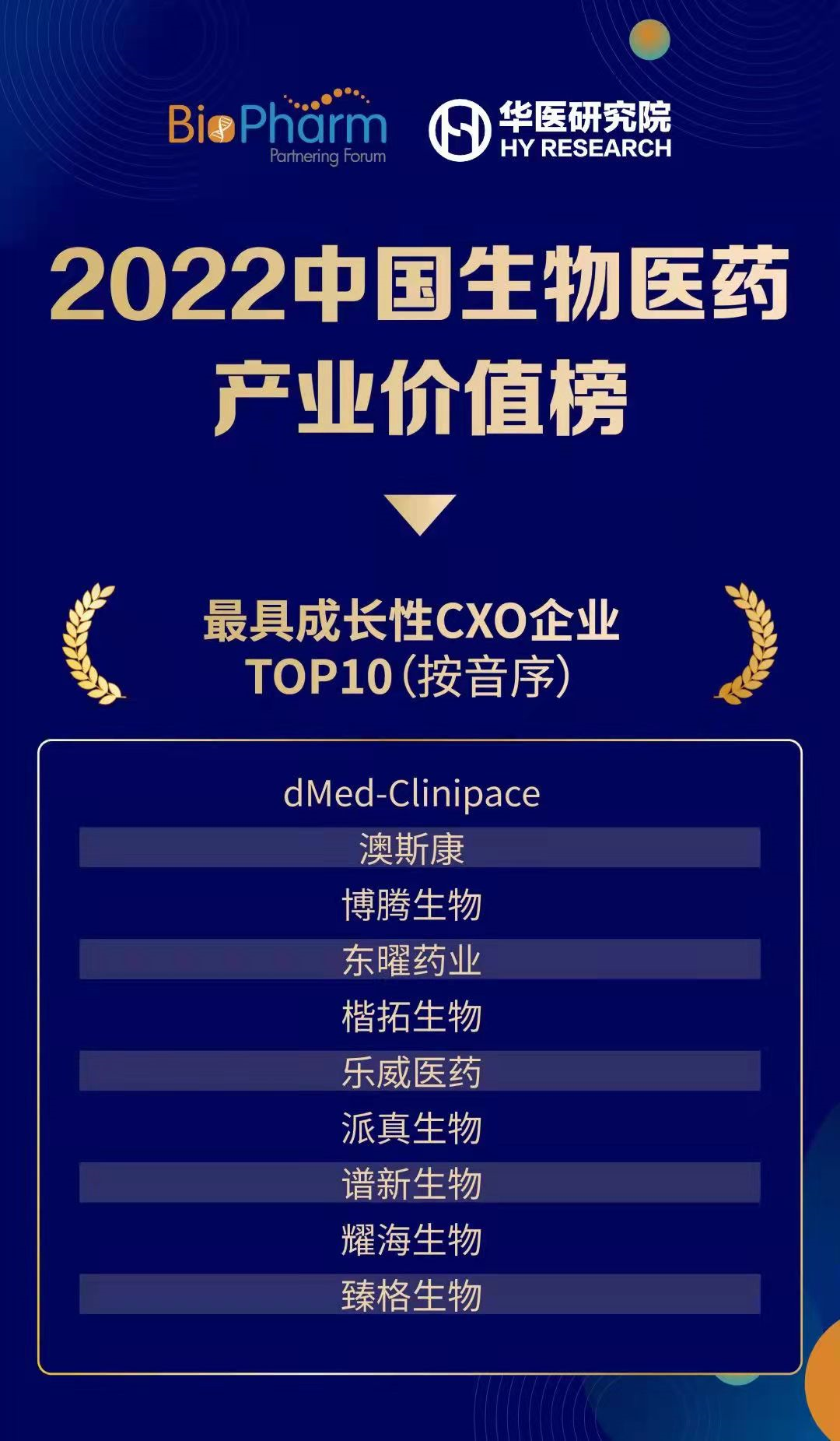 Hillgene Named Top 10 Promising CXO in 2022