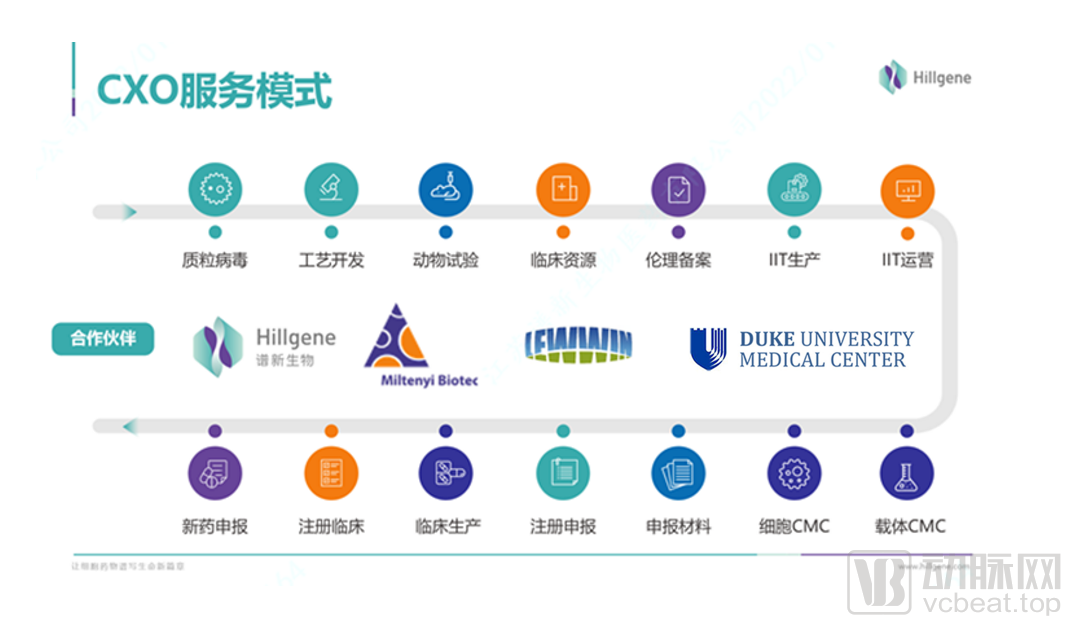 Key Suppliers in Cell Therapy Boom 5