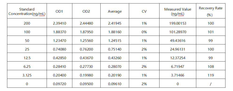 datasheet-of-e.coli-residual-dna-detection-kit-(qpcr).png