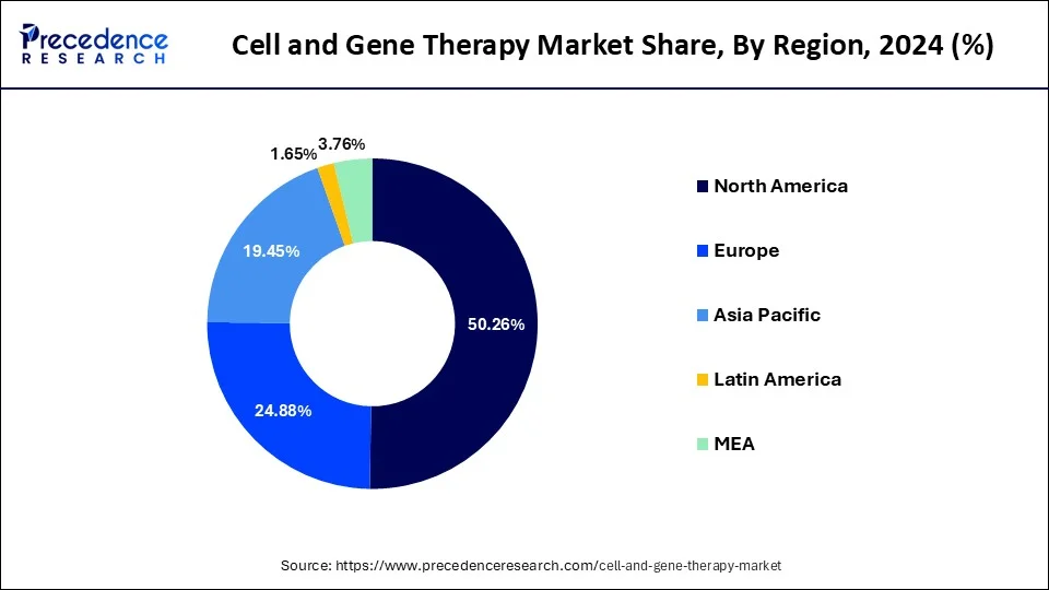 cell-and-gene-therapy-market-share-by-region.png