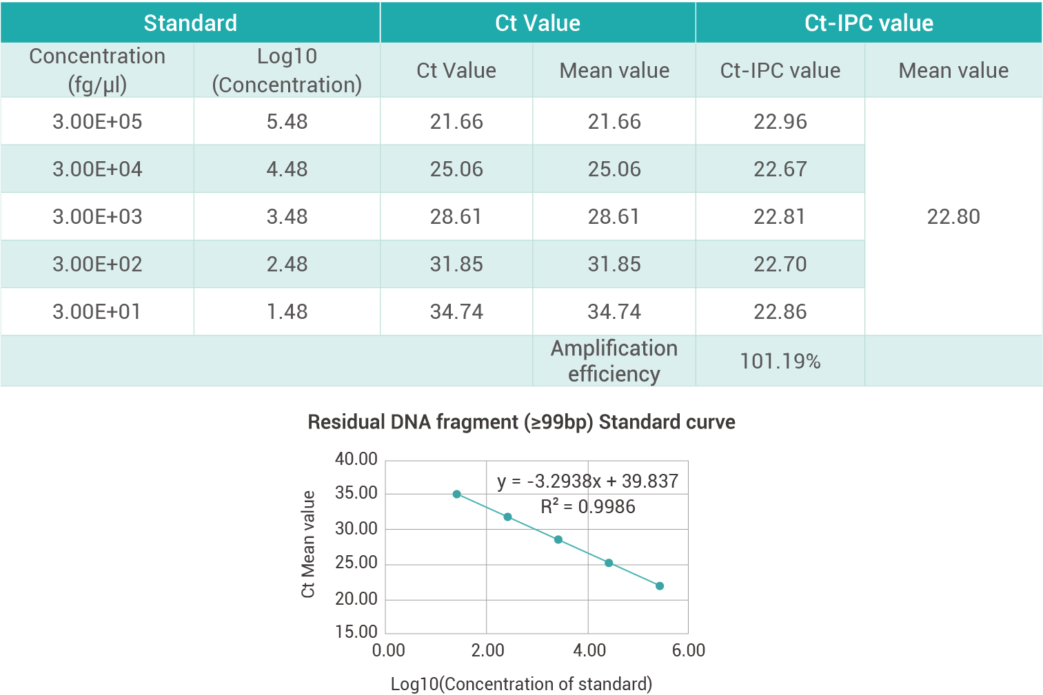 Human Residual DNA Fragment Analysis Detection-1.png