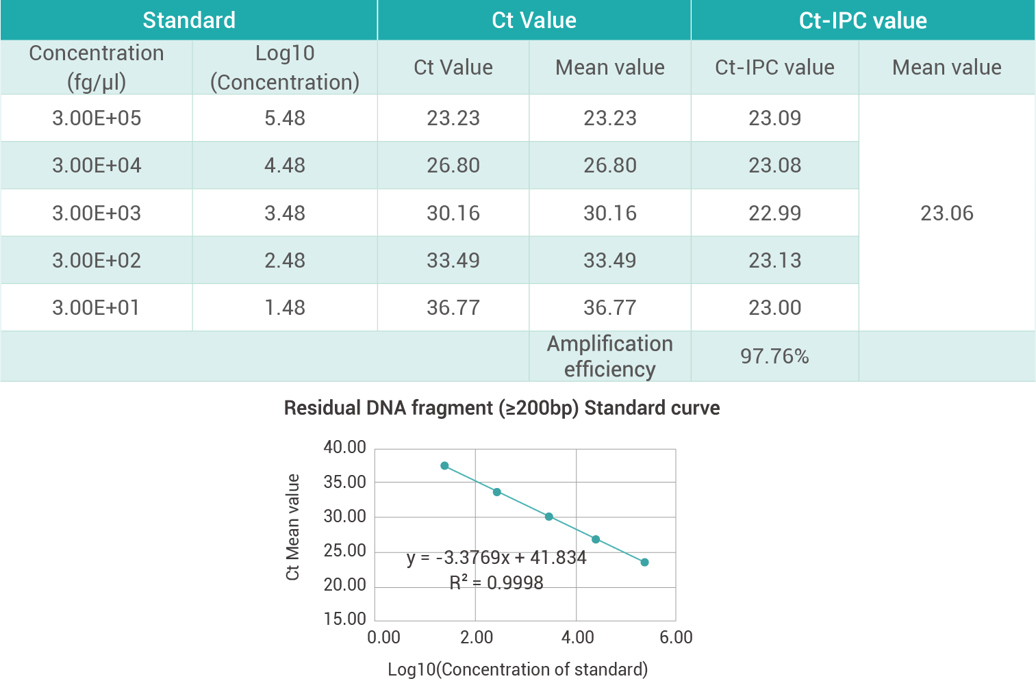 Human Residual DNA Fragment Analysis Detection-2.png