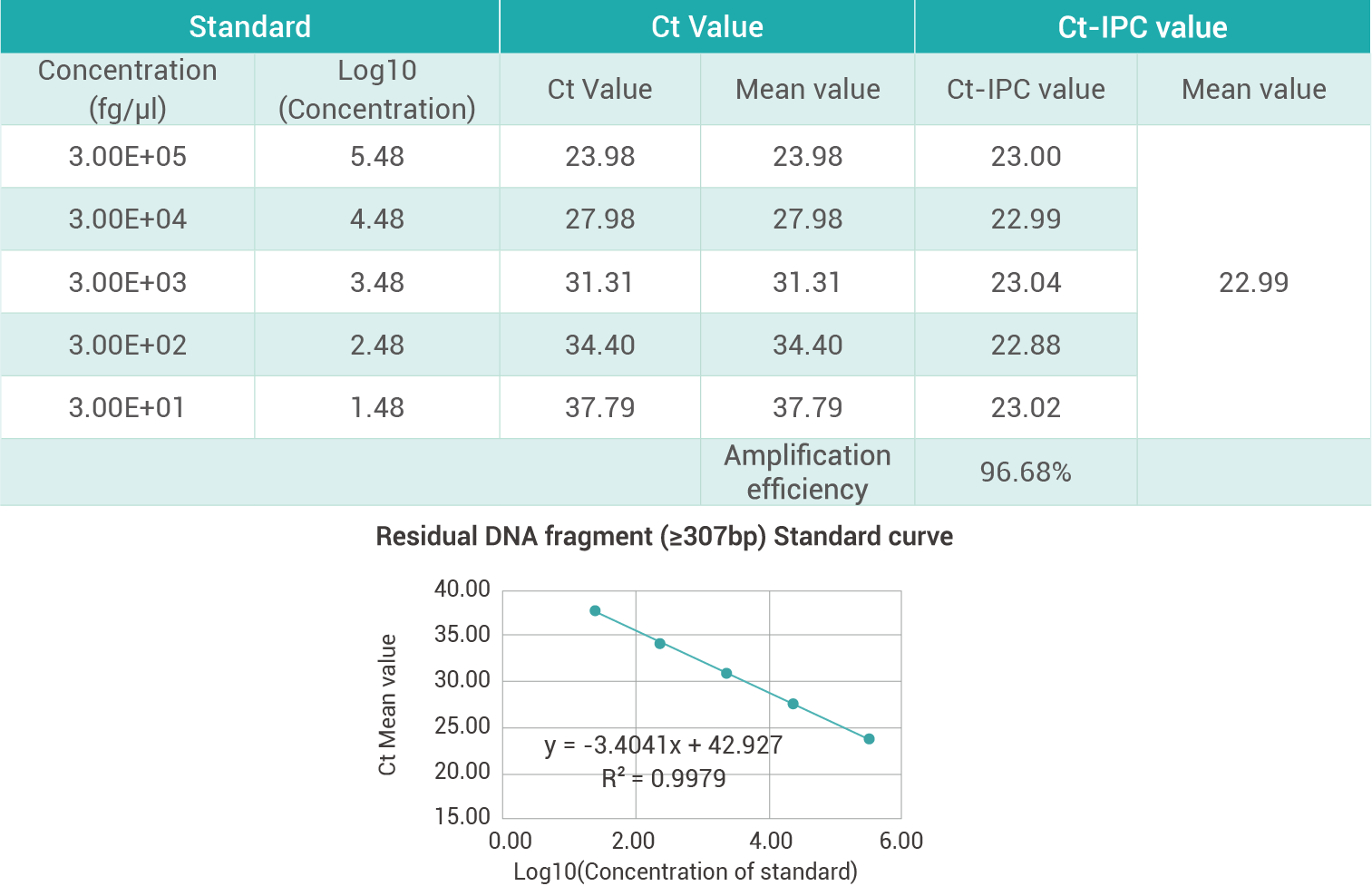 Human Residual DNA Fragment Analysis Detection-3.png