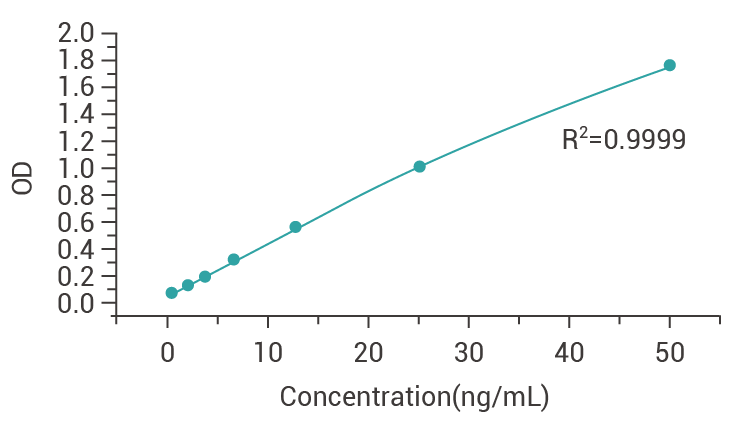 BSA ELISA Detection Kit.png