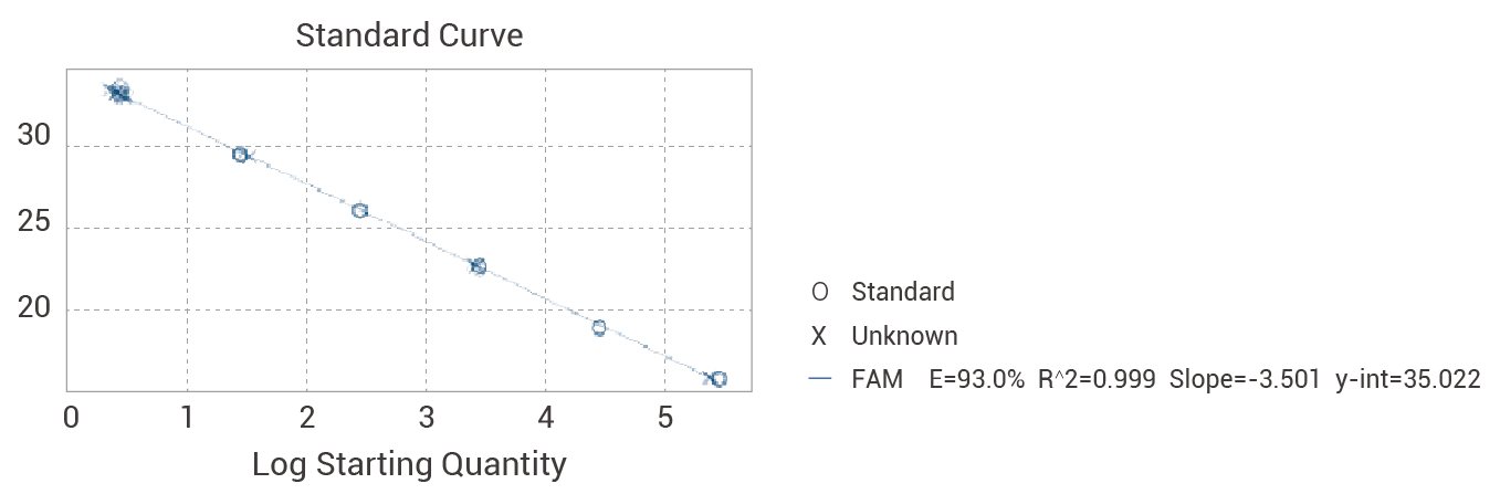 CHO Residual DNA Detection Kit (qPCR).png