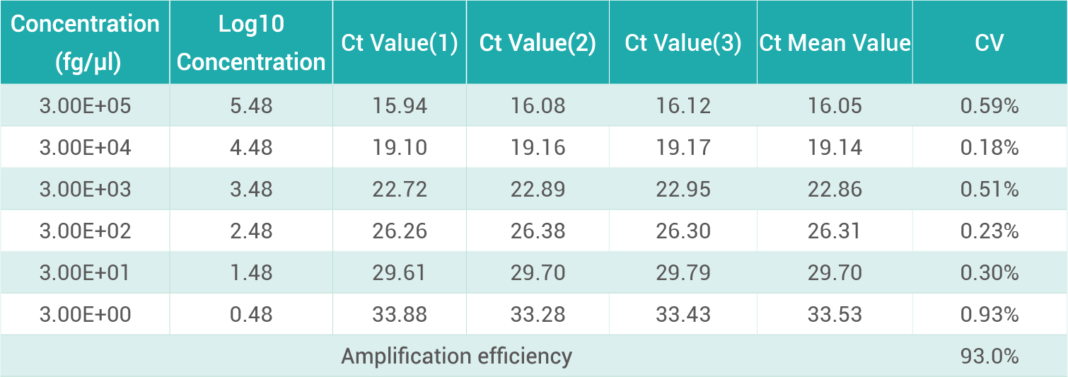 CHO Residual DNA Detection Kit (qPCR)2.png