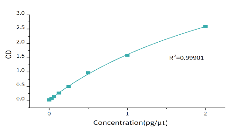 dsRNA.png