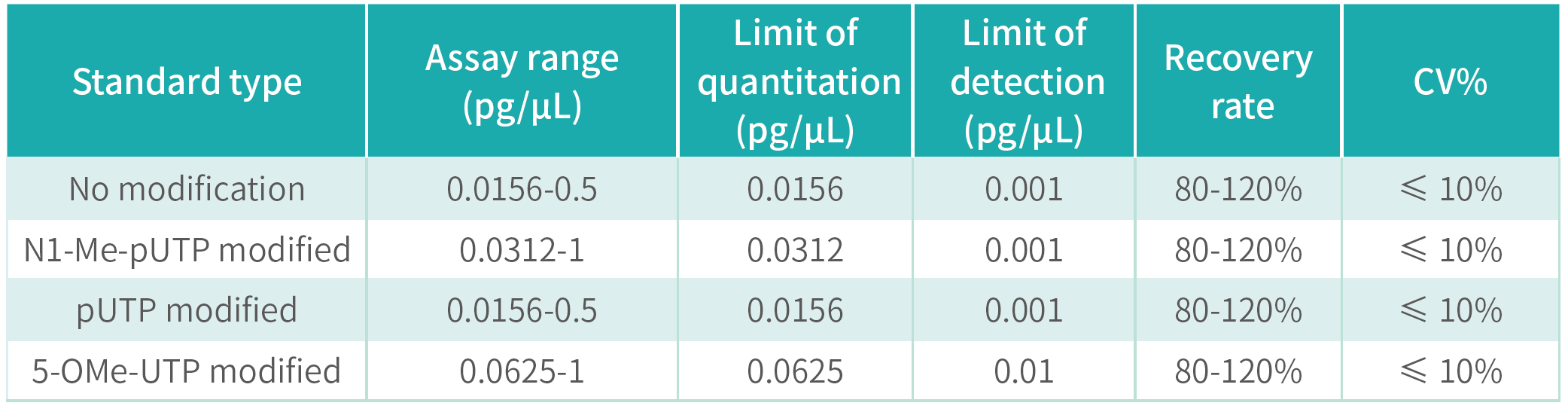 dsRNA 参数.png