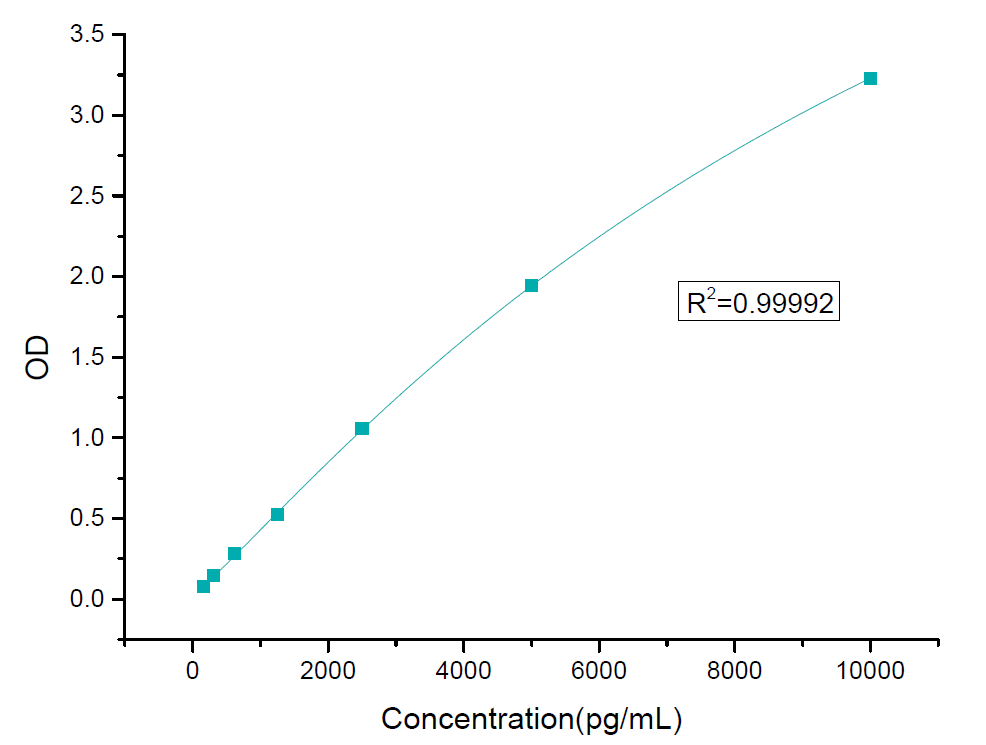 Cell Residual Human TGF-β1 ELISA Detection Kit-Hillgene